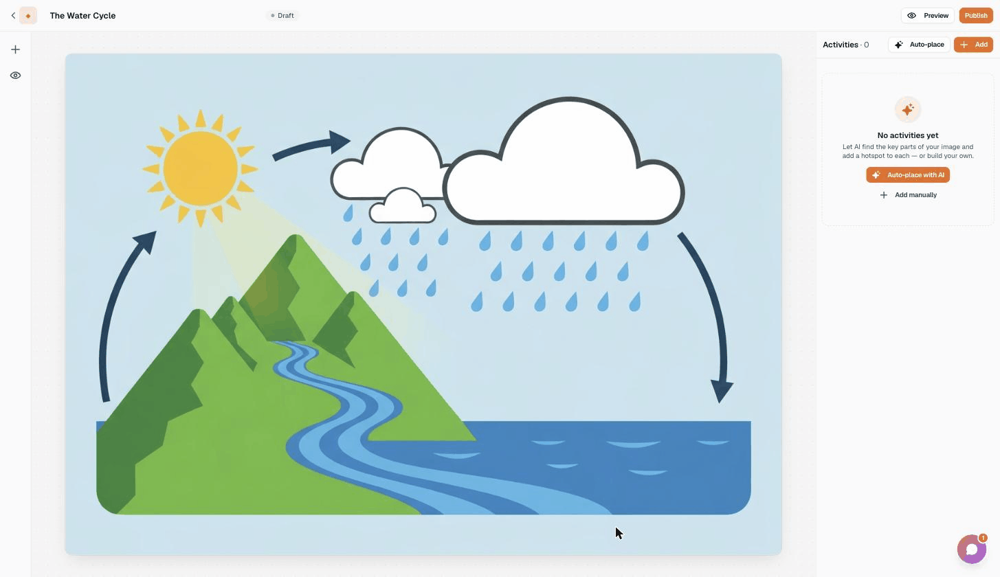 The interactive image editor showing the left tool rail, the water cycle picture on the canvas, and the right activities panel with an empty state inviting you to Auto-place with AI or add manually