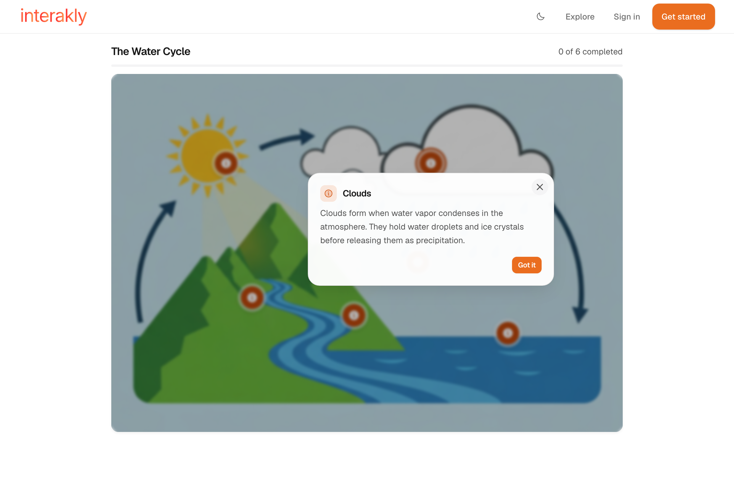 A published interactive image of the water cycle, with clickable markers on the sun, clouds, rain, mountains, river, and ocean, and an open explanation card describing how clouds form