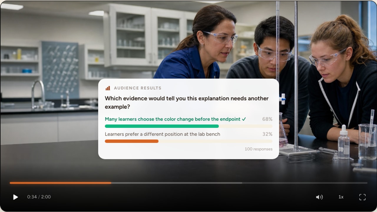 Real Interakly audience results showing aggregated responses to a chemistry training question