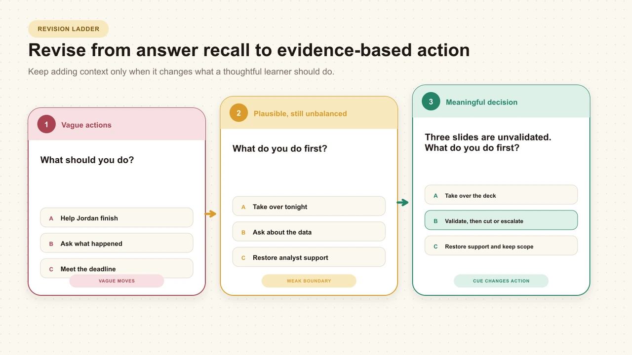 A three-stage editorial rewrite of the project deadline scenario from a false choice to a balanced set of observable actions