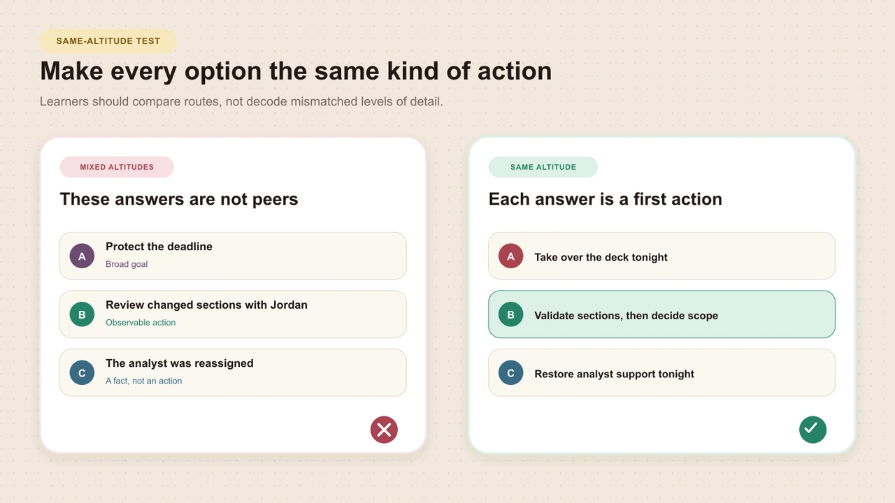 An editorial before-and-after comparison showing mixed action levels revised into three observable first moves