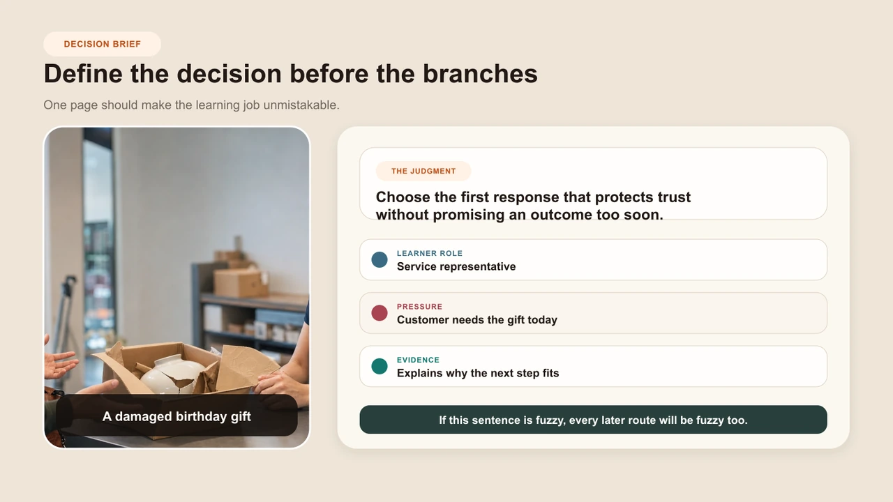 An original decision brief for a damaged birthday-gift delivery scenario with performance, decision, pressure, evidence, and consequence fields