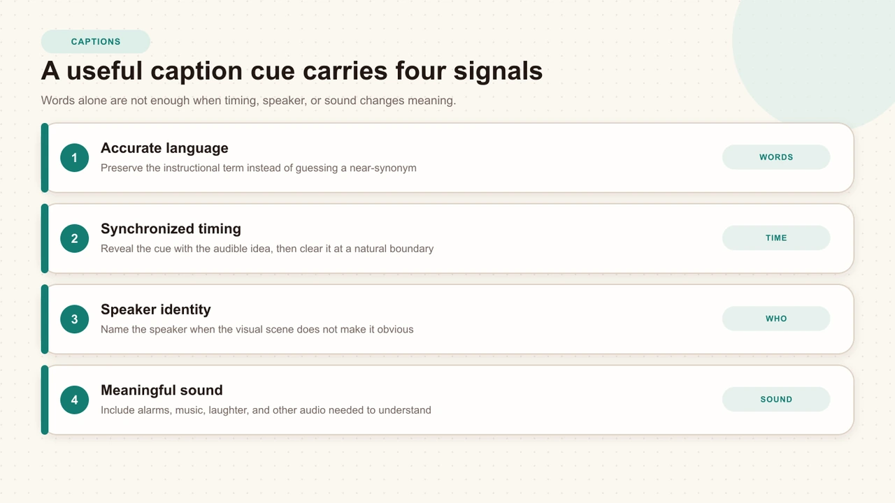 Diagram showing accurate language, synchronized timing, speaker identity, and meaningful sound as the four signals in a useful caption cue
