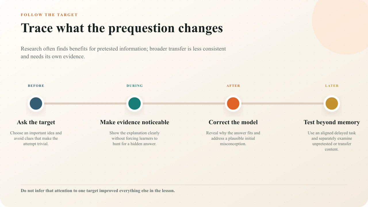 Timeline tracing a prequestion target before, during, after, and later in a learning sequence