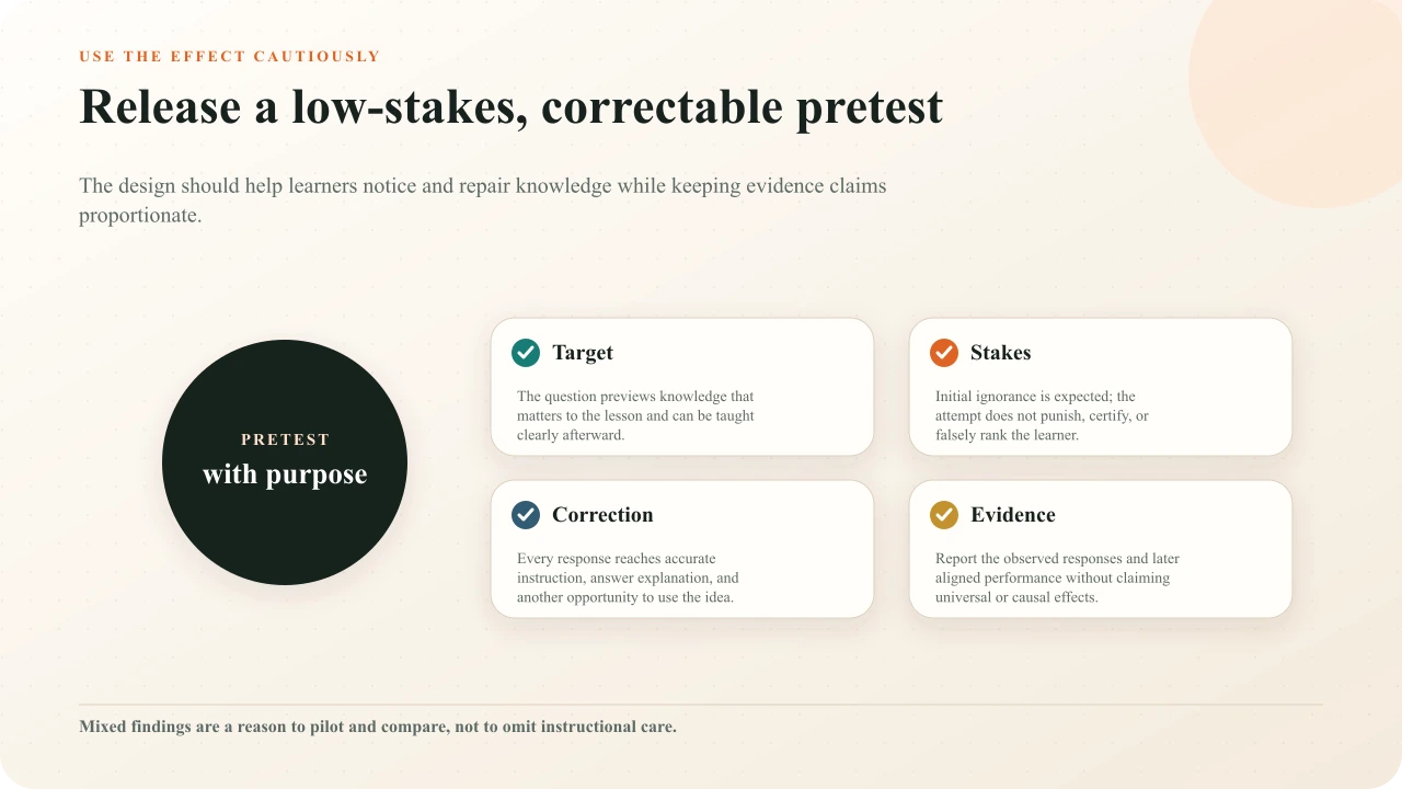 Pretest release checklist for target, stakes, correction, and evidence claims
