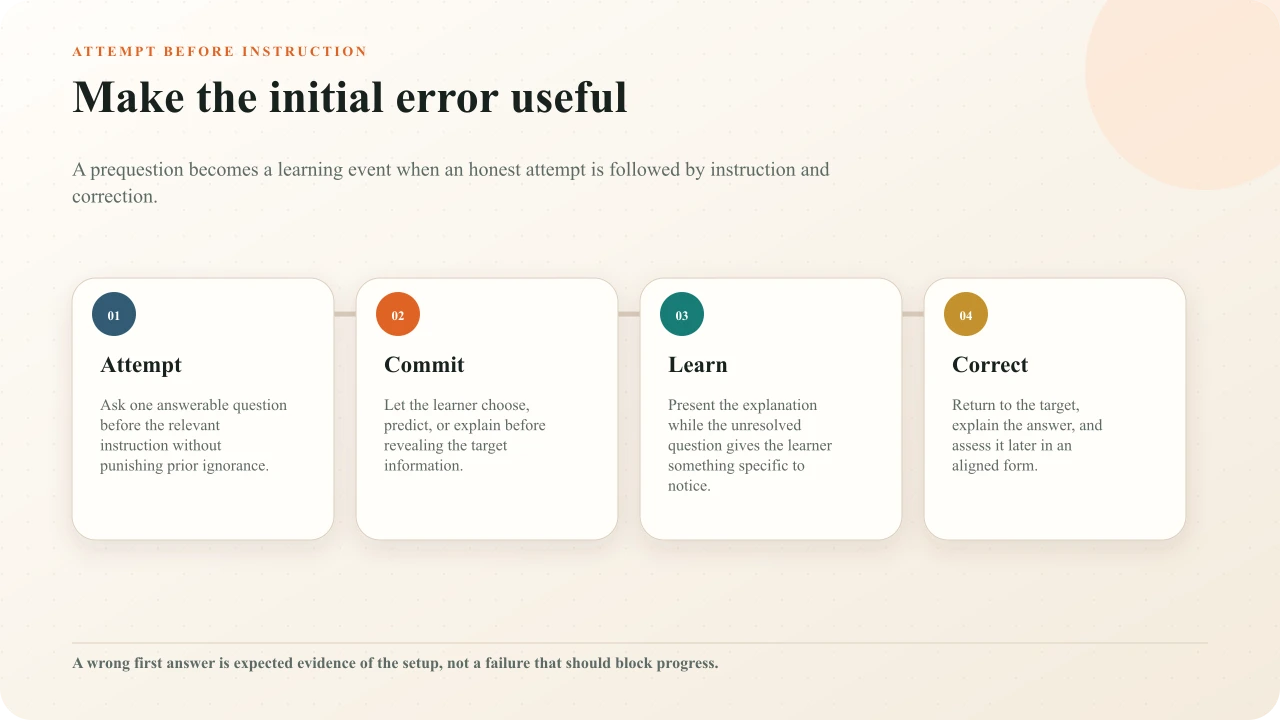 Pretesting learning loop from initial attempt to commitment, instruction, and correction
